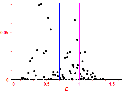 Strength function